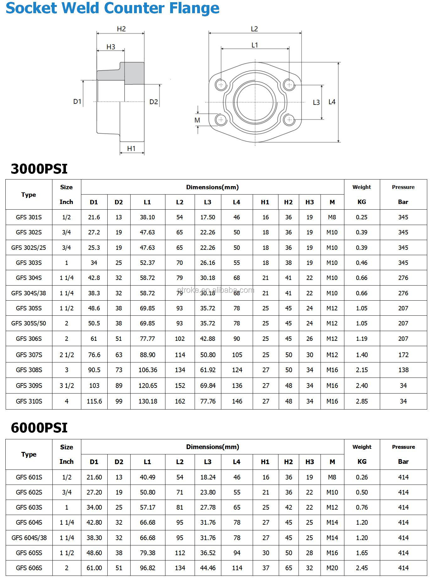 Nantong ROKE Fluid Equipment CO LTD Carbon Steel SAE J518 ISO 6162