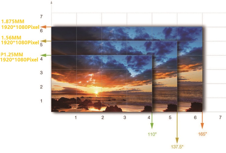 Fine Pixel Pitch Led Display Wholesale Supplier - ABXLED