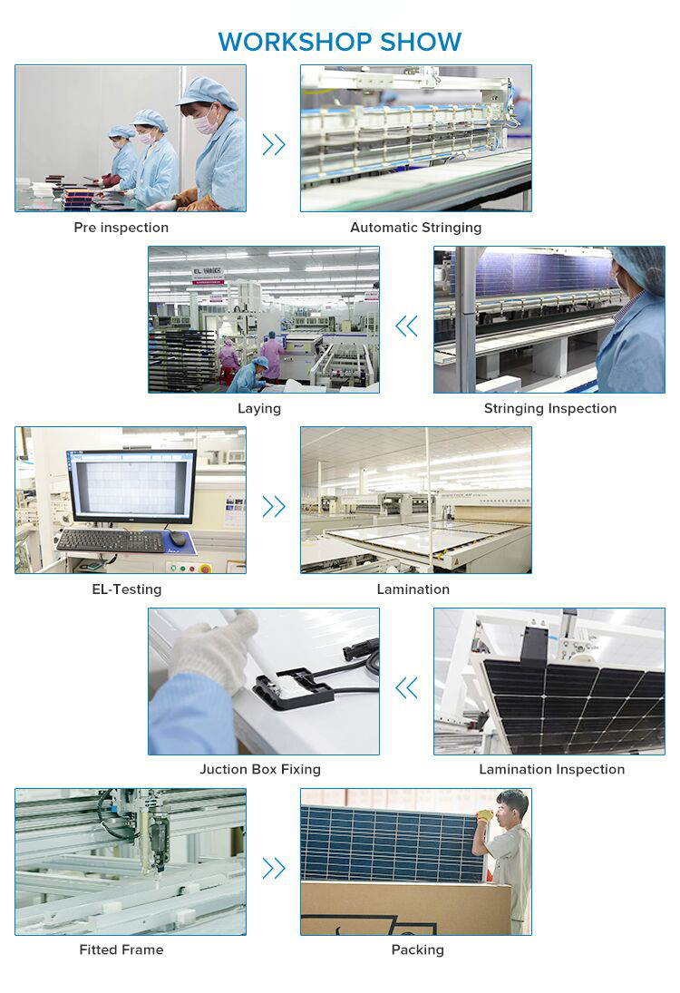 Factory Sell 280w Poly Solar Panel Applied Off Grid Solar Power System China CE 3 Years,3 Years 0 to +5W 5400 Pascals 30V 18.5kg