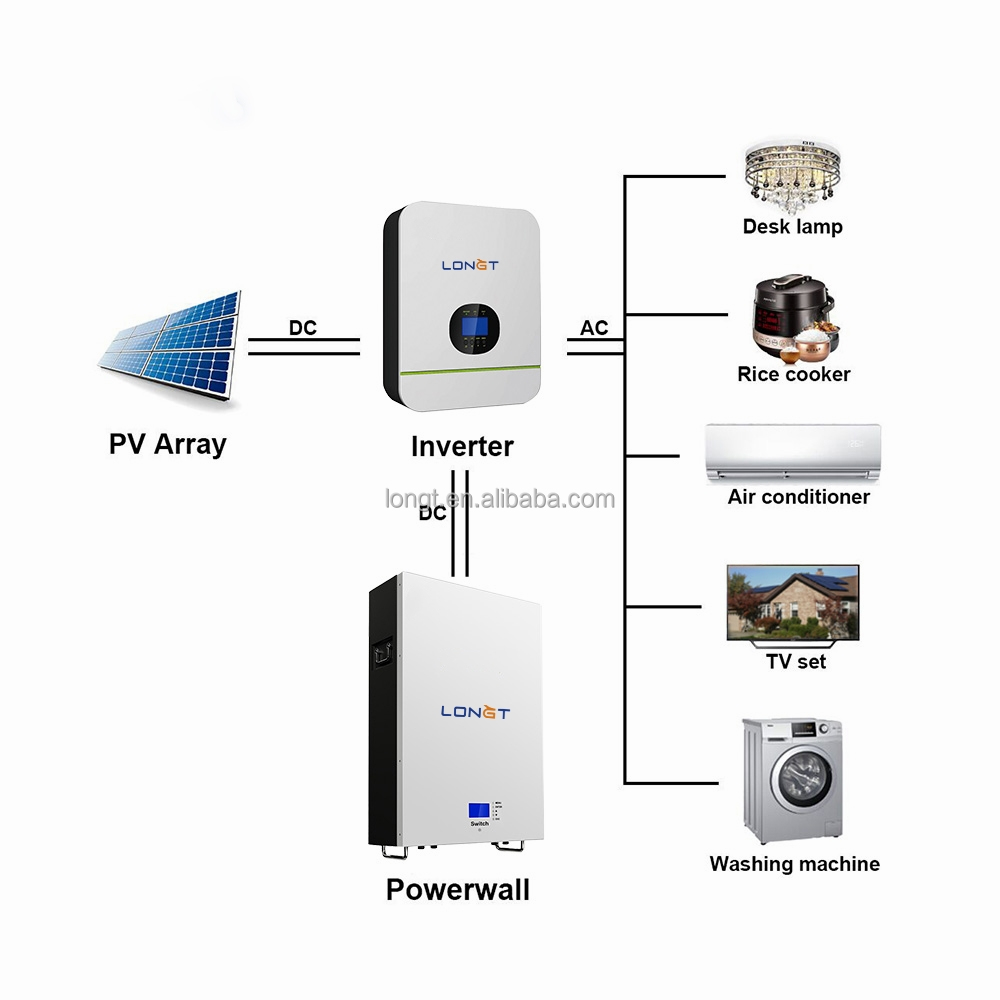 Rechargeable power wall popular solar lifepo4 lithium solar energy storage battery power wall 5kwh 10kwh solar battery