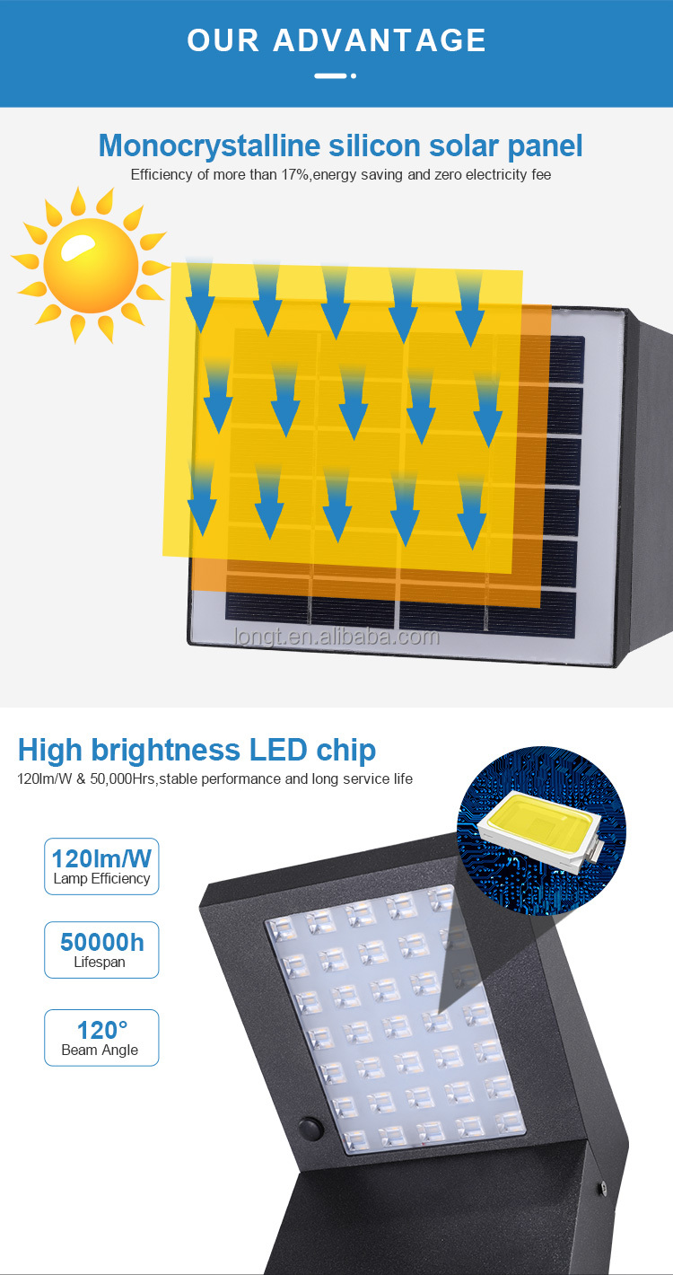 2023 New Solar 32v patio and lawn products outdoor landscape lawn lamp led solar pathway lawn light