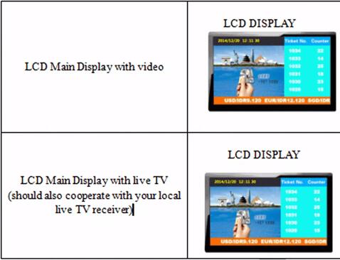 Hot Products Bank/Hospital/Clinic/Healthcare Wireless Queue Management System