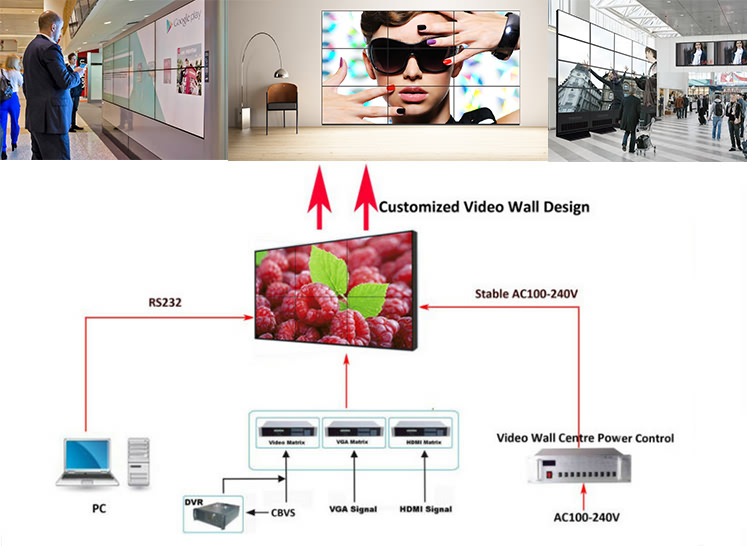 3x3 XXX Video TV Wall Support HD , VGA , DVI Input And Come With Controller