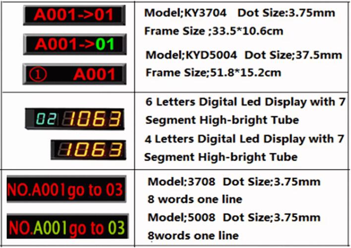 Hot Products Bank/Hospital/Clinic/Healthcare Wireless Queue Management System