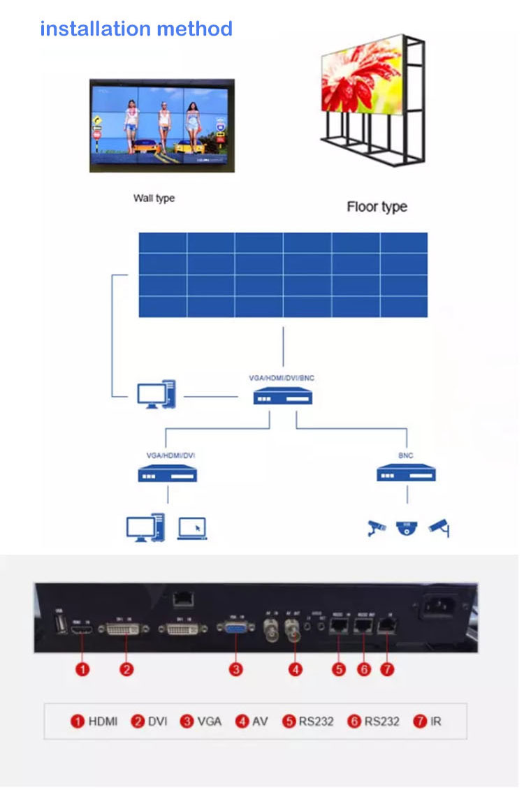LCD digital display panel 22inch tv wall square seamless lcd video wall for shopping mall