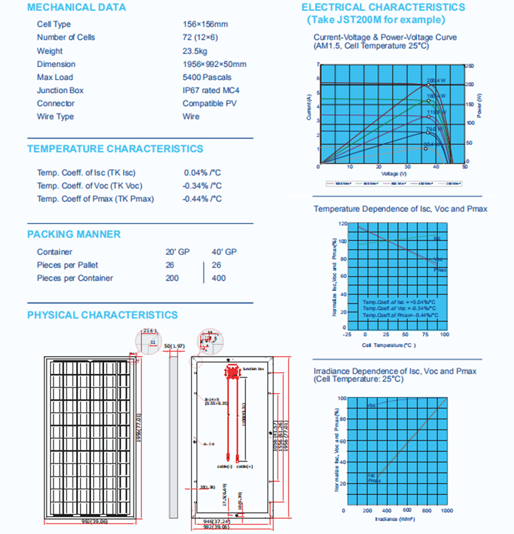 New Energy 285 watt photovoltaic solar power panel