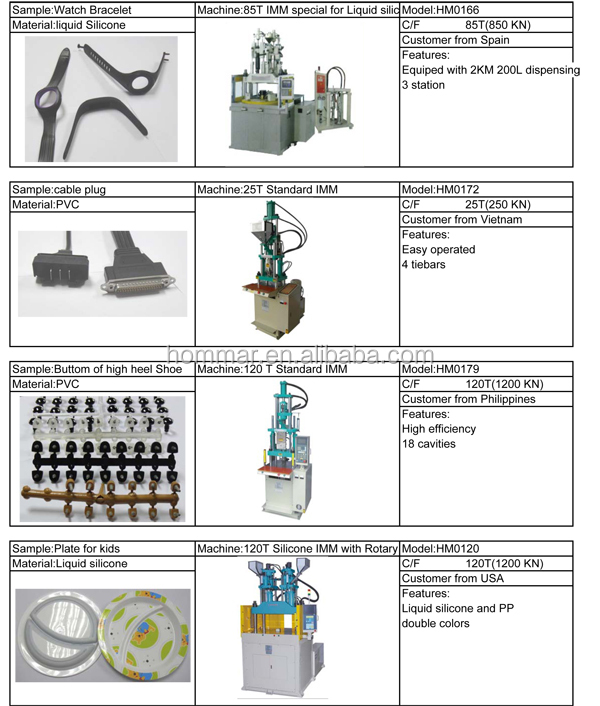 210T Hm0160-38 Thermoplastic Vertical Plastic Injetora De Plastico Injection Molding Machine Price