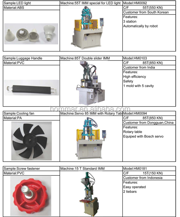 210T Hm0160-38 Thermoplastic Vertical Plastic Injetora De Plastico Injection Molding Machine Price