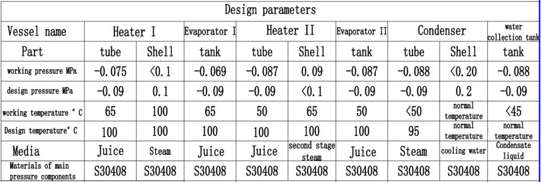 Low Temperature Distillation Evaporation Concentrator Juice Falling Film Evaporators