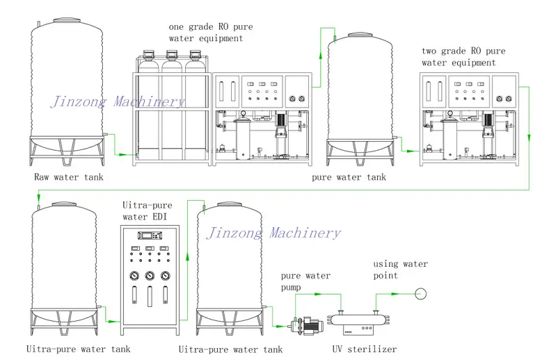 Hot Sales One Stage Reverse Osmosis Water Treatment