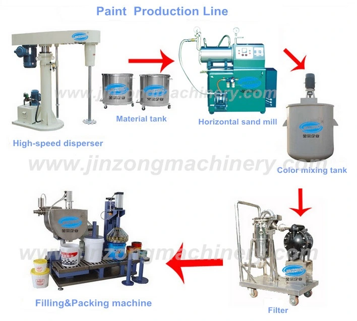 Ele Acrylic Paint Mixing Machine for Acrylic Paint Making - China Paint  Mixer, High Speed Disperser