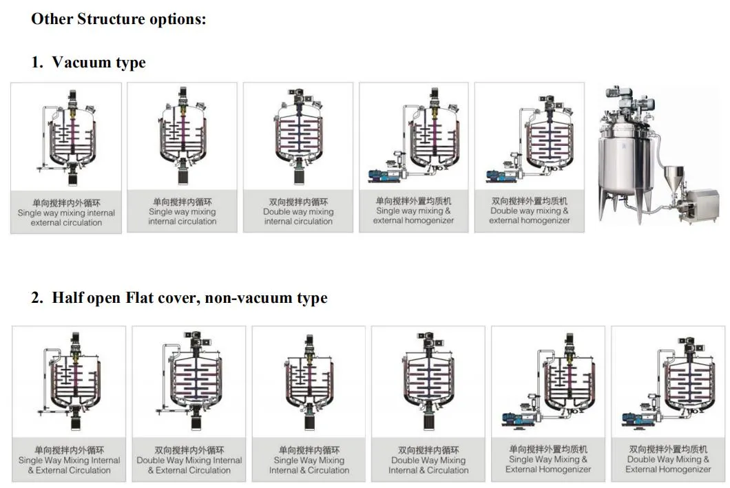 Nwx Internal and External Circulation Homogenizer Vacuum Mixing Machine