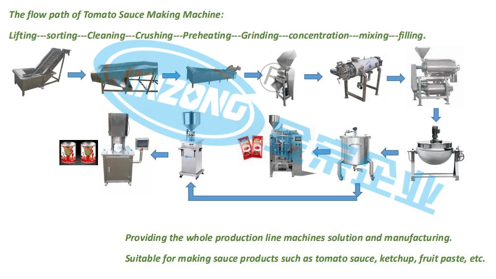 Tomato Apple Fruits Crushing Machine Food Juice Processing Machinery Fabricators