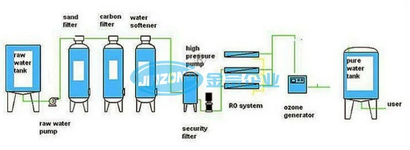 Soft Water and Pure Water Production Boiler Water Treatment Equipment