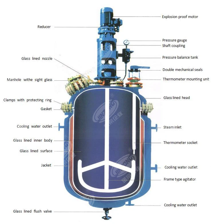 Tiger Corporation~Manufacturing Process of Vacuum Glass Liner 