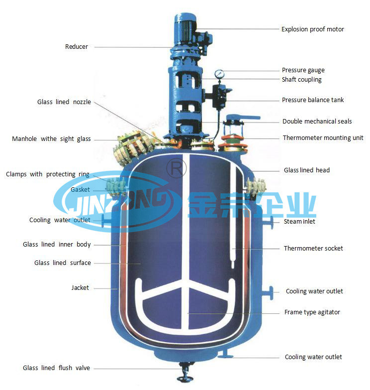 Hydrolysis Synthesis Reaction Glass Lined Reactor Crystallizor Mixing Tank