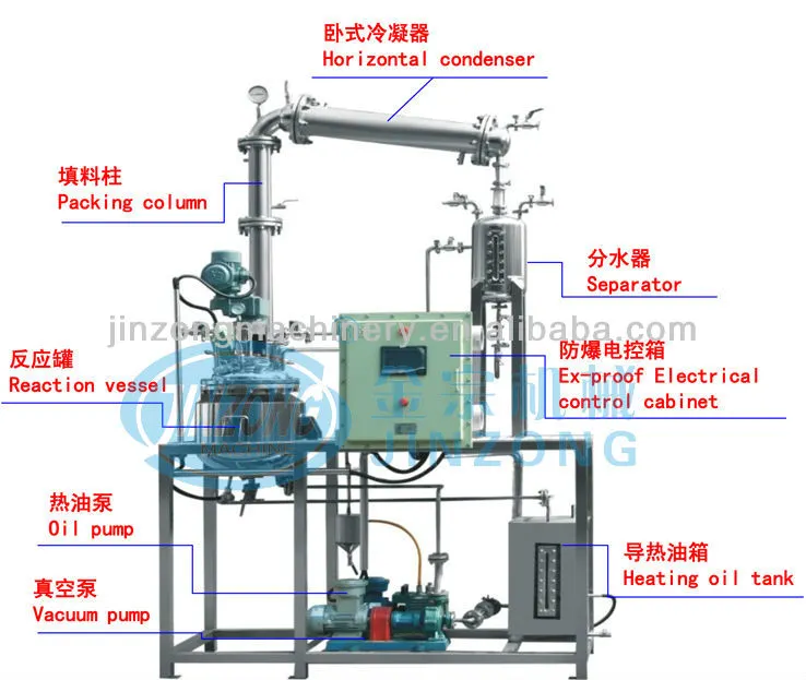 Lab Stainless Steel Reactor Pilot Reactor Small Scale Synthesis Reaction Plant