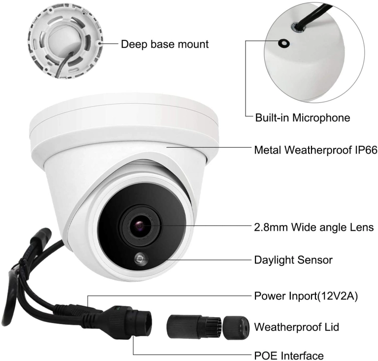 ▷ Cámaras de Vigilancia CCTV – IP – Soluciones de Video Vigilancia