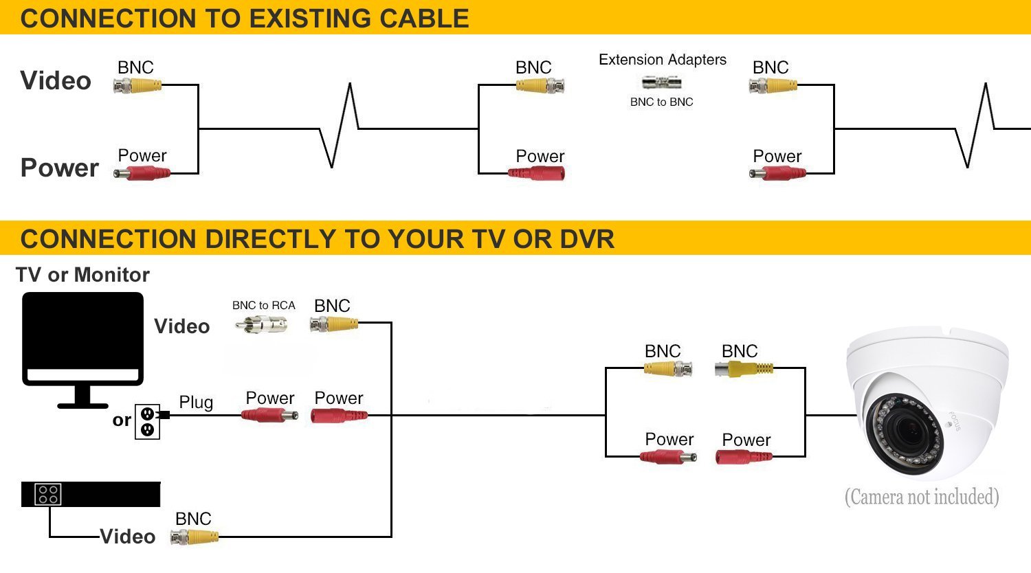 Swann sales camera connections