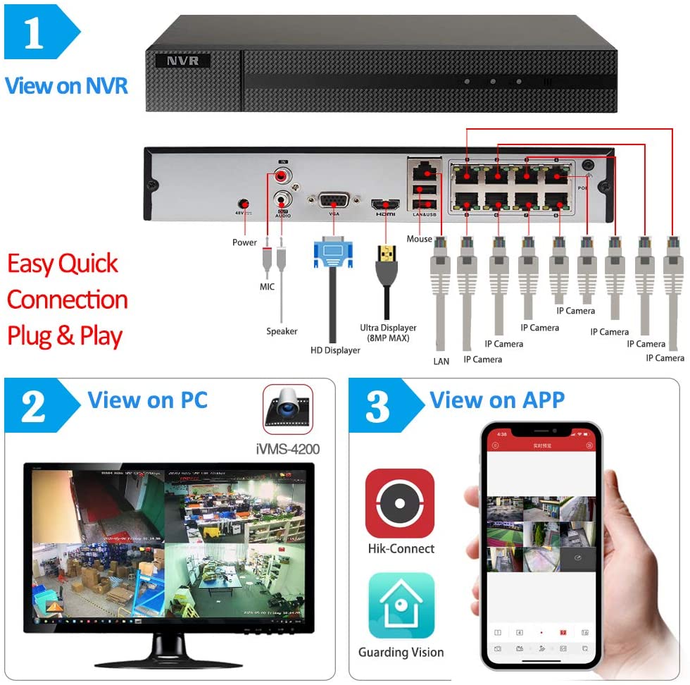 hikvision guarding vision