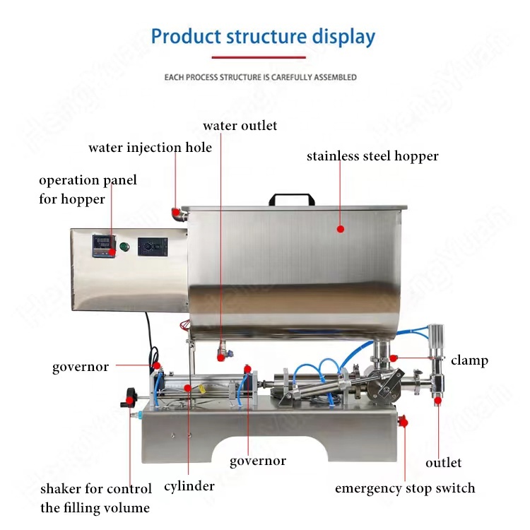 HengYuan - HYSP1-PU-1000H Semi-auto Pneumatic Piston Granules Sauce ...