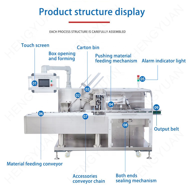 HengYuan - HYCM-100 Automatic Horizontal Cartoning Machine Carton Box ...