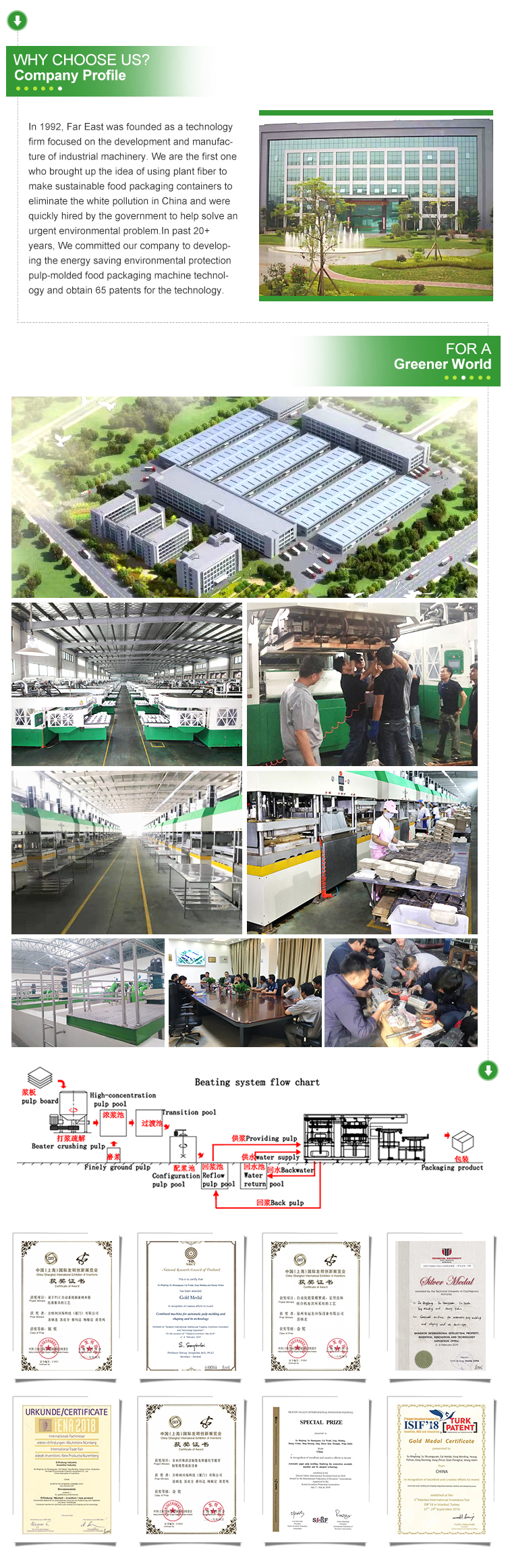 Automatic Disposable Biodegradable Sugarcane Bagasse Pulp Molding Tableware Paper Plate Making Machine