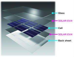 Encapsulation Film Solar Eva Film Machine EVA Solar Panel Film Production Line