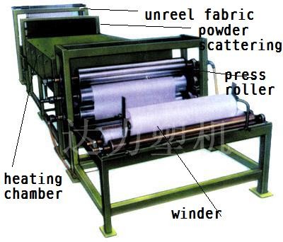 Nonwoven Powder Scattering Machine