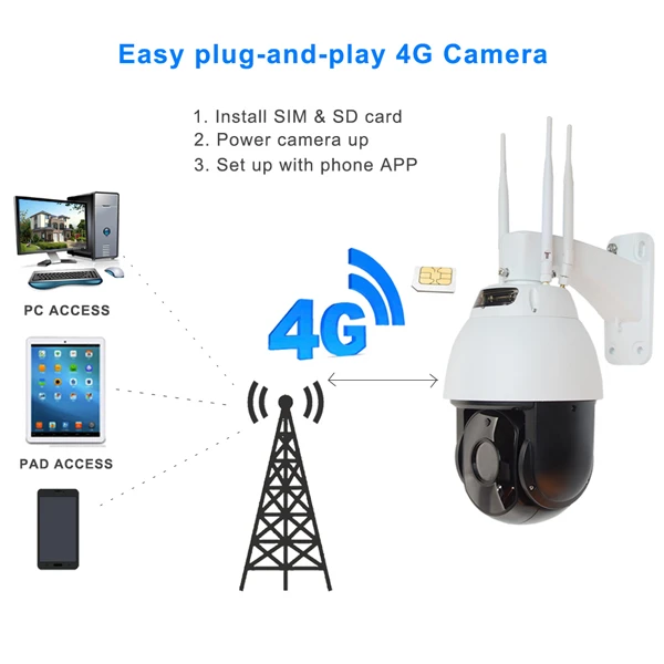 Al aire libre 3G 4G Tarjeta Sim GSM LTE IP Cámara de seguridad