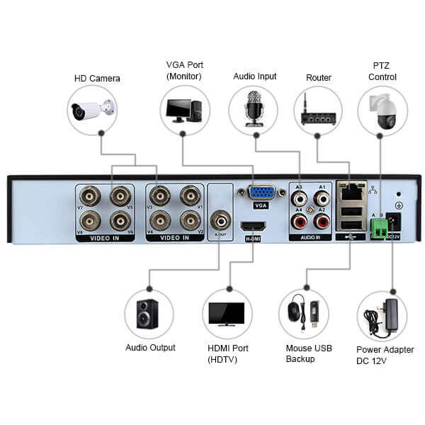 Dvr sales operating system