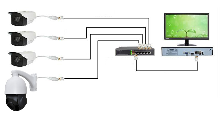 poe ip speed camera