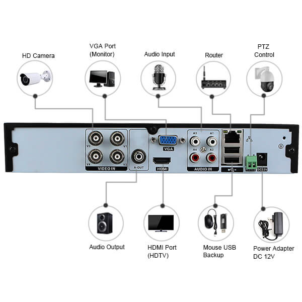 Cctv recorder 4 store channel