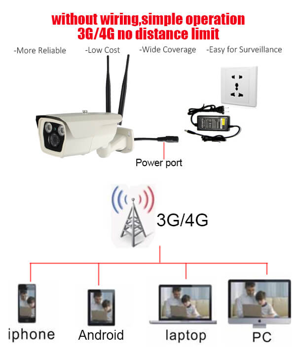 4g wireless security camera 
