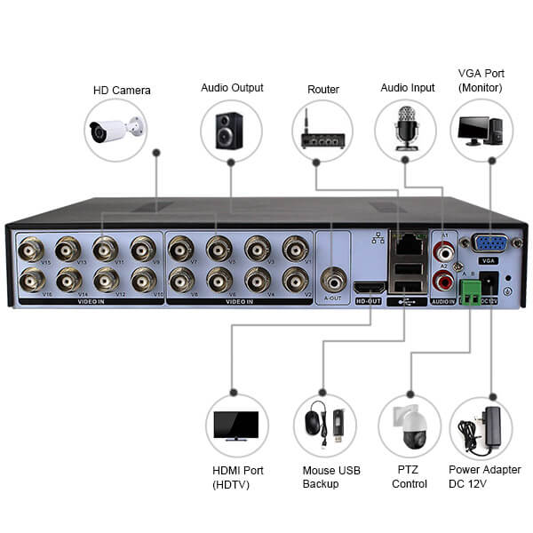 Videocamera di sicurezza domestica di sorveglianza Videoregistratore  digitale Enster con VGA Full HD HDMI ONVIF AHD 16 canali per iPhone Android