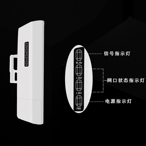 インド　メッセージボード 2.4Ghz300Mbpsポイントツーポイントワイヤレスネットワーク