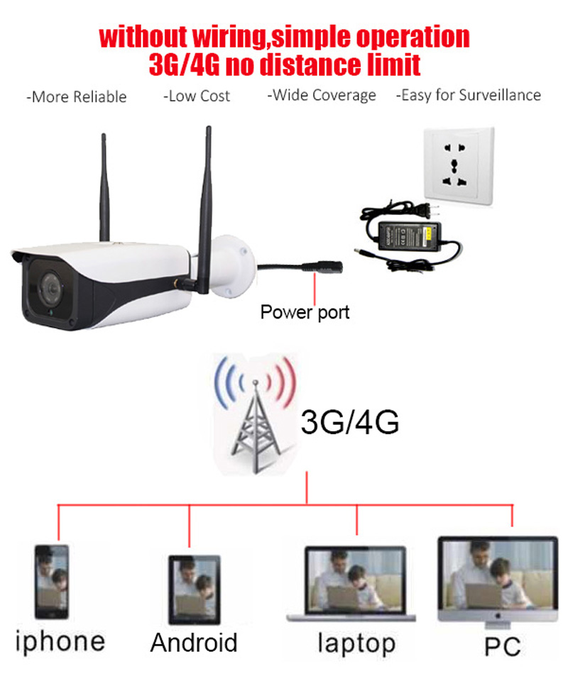 02 4g FDD LTE Wireless camera