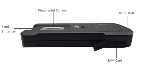 HFSecurity HF7500 National ID Card Healthcare Wireless Fingerprint Scanner