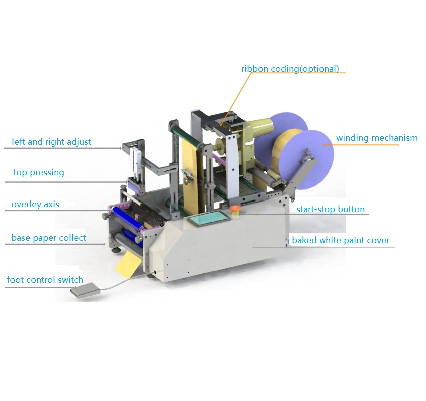 square bottle labeling machine sa Wholesale Prices APM PRINT