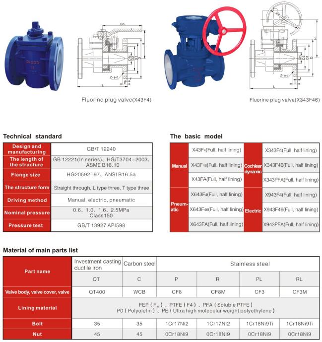 high quality ptfe lined plug valve factory for liquid