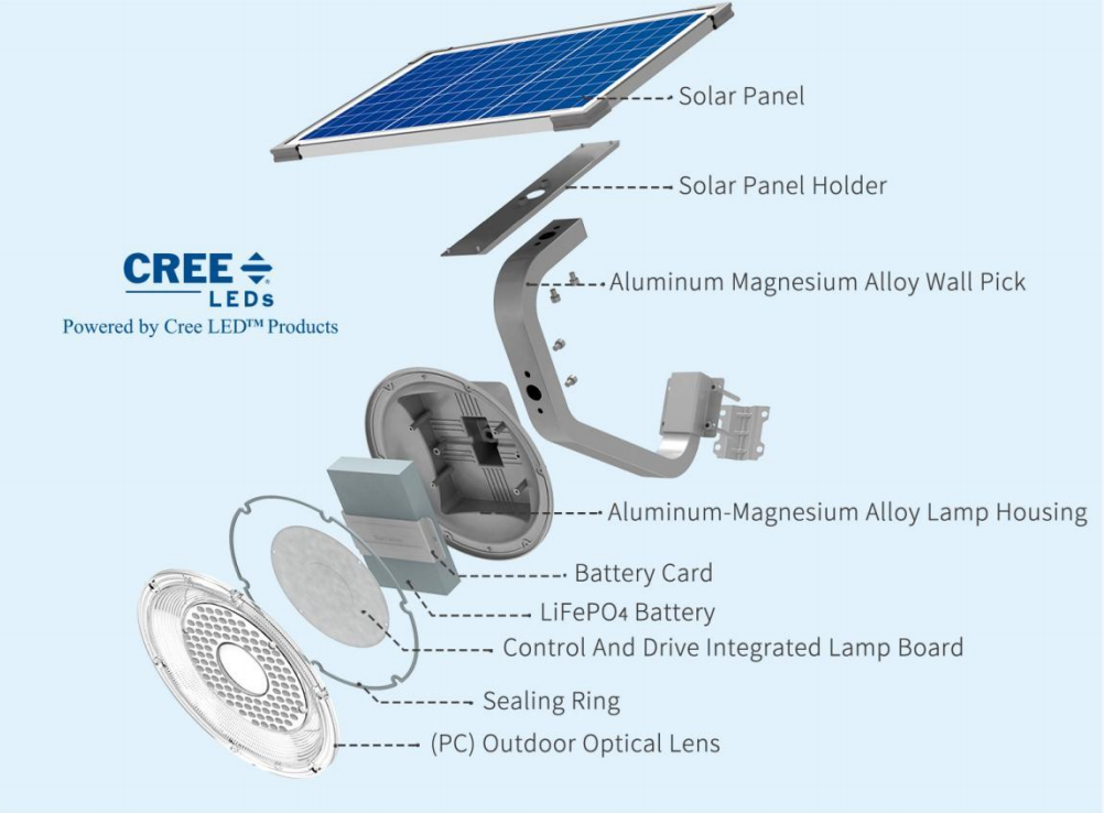 Ring solar deals powered flood light