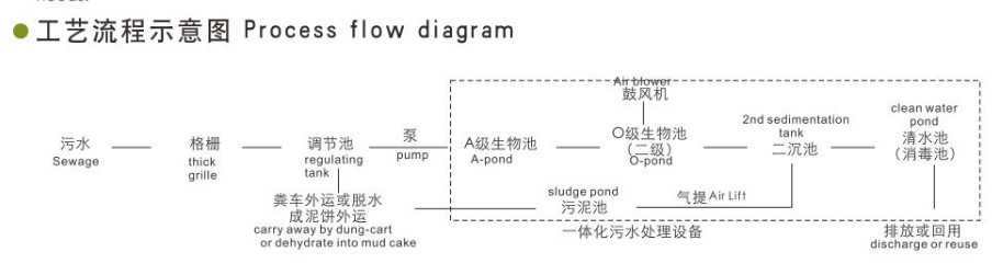 Dairy Factory Waste Water Treatment Plant For Sale, Sewage Treatment Plant Manufacturer Price Water Treatment Machinery