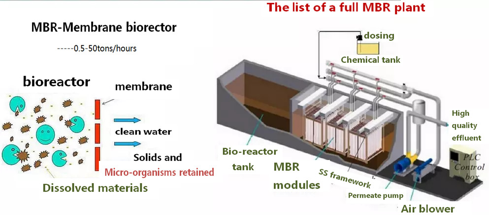 Aquatic Products Processing Wastewater Treatment Plant, MBR Module For Wastewater Disposal