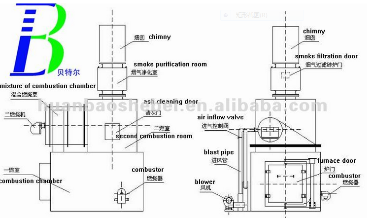 Laboratory Waste Incinerator,Waste disposal Smokeless incinerator,Cremation incinerator