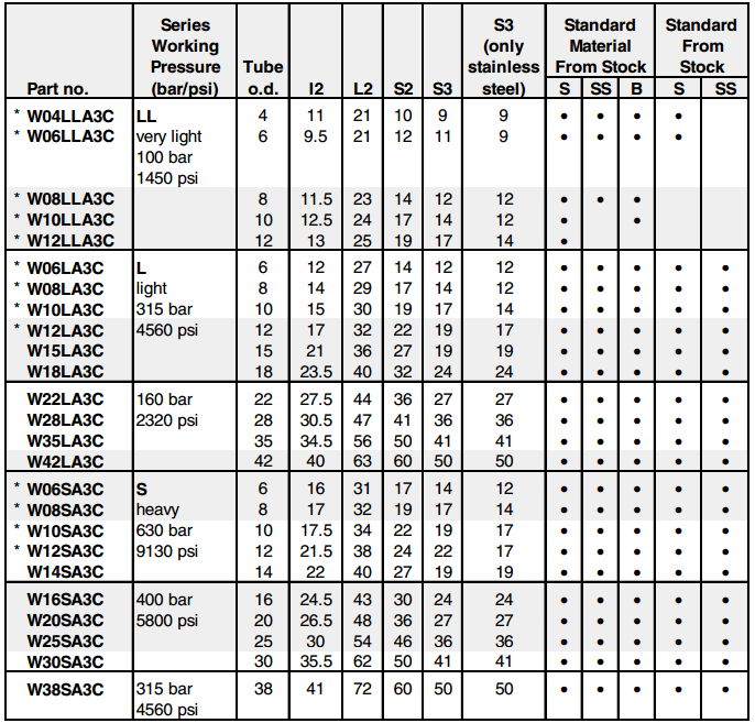 Nantong Roke Fluid Equipment Co.,ltd. - 12l Stainless Steel 90 Degree 