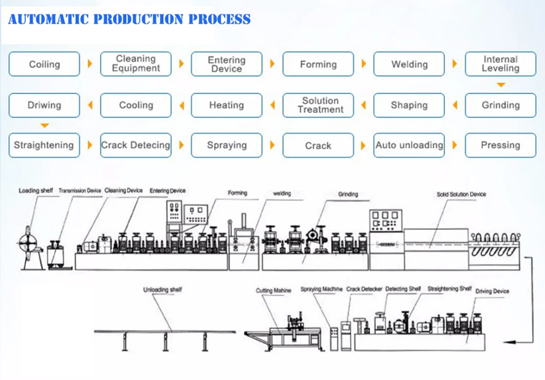 Yongjian Pipe Ss Pile Production Line Steel Pipe Production Line Forming Machine