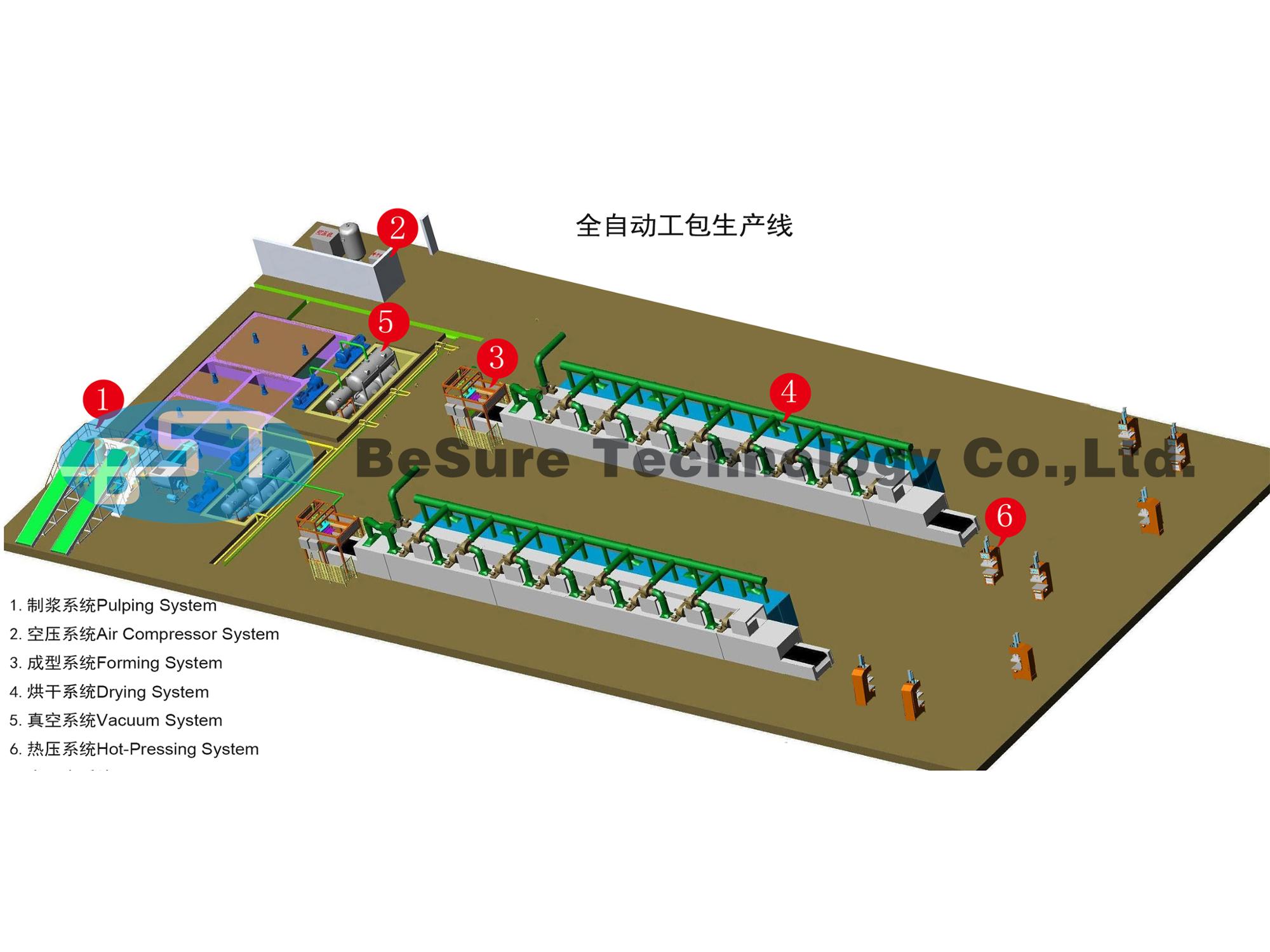 BST IP3000 Fully Automatic High-performance Pulp Molding Industrial Packaging Production Line