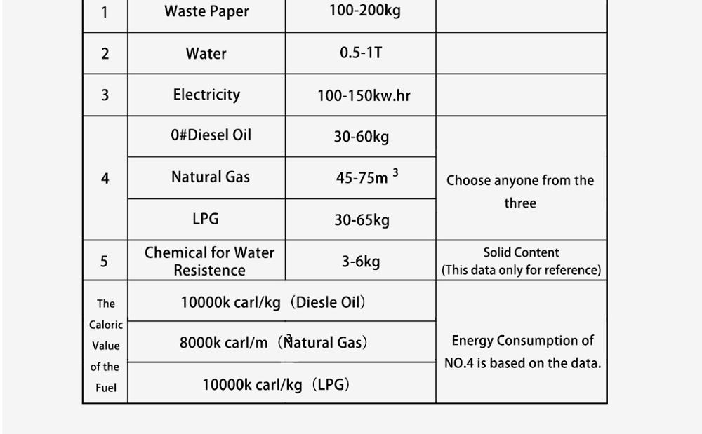 Paper pulp moulding machine/Molded pulp production line/Paper pulp moulding machine IP4000