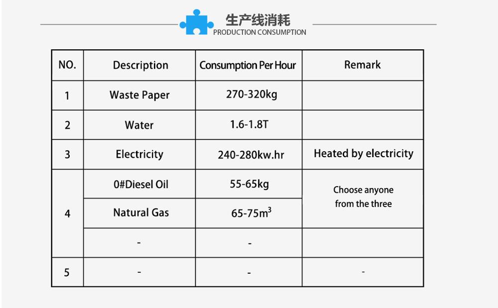 Egg box machine/Egg carton machine/Egg box forming machine EC5400