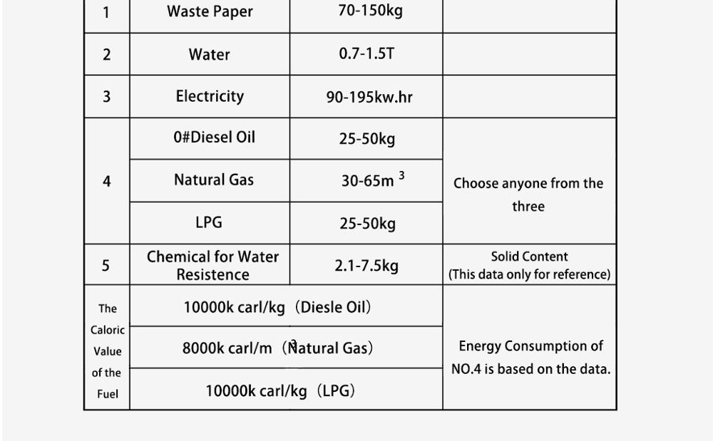 Pulp Molding Machine Card Board /Paper Pallet Production Line